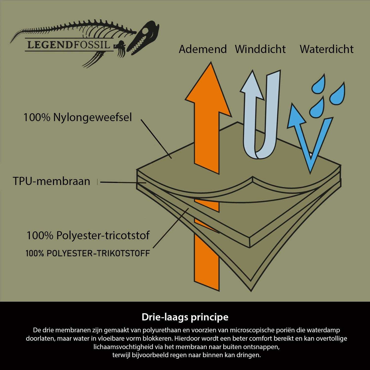 Legendfossil Outdoorjacke Kenai - Wasserdichte Outdoorjacke