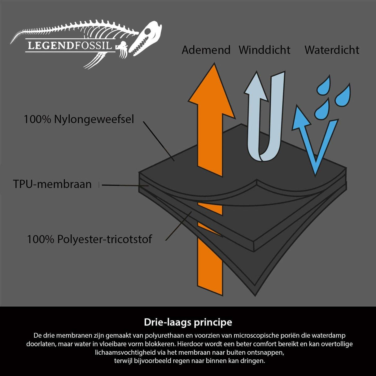 Legendfossil Outdoorjacke Kenai - Wasserdichte Outdoorjacke - Fleecefutter - Winddicht - Graphit Schwarz