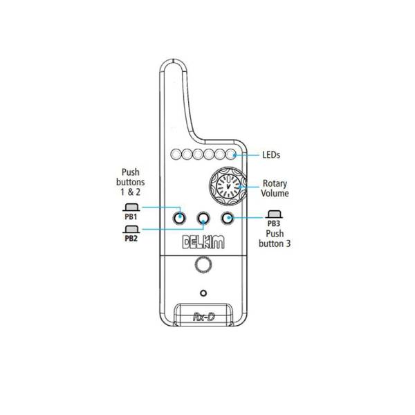 Delkim Rx-D Digitalempfänger