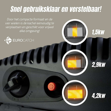 Eurocatch Gasheizer - Mobil - 4200W